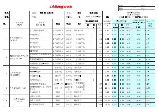 工作饱和度自评表范例