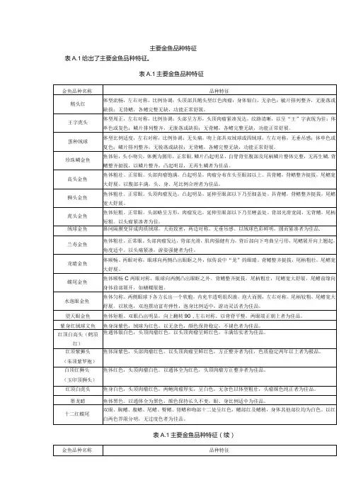 主要金鱼品种特征