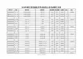 2010年浙江省省级机关录用公务员成绩汇总表