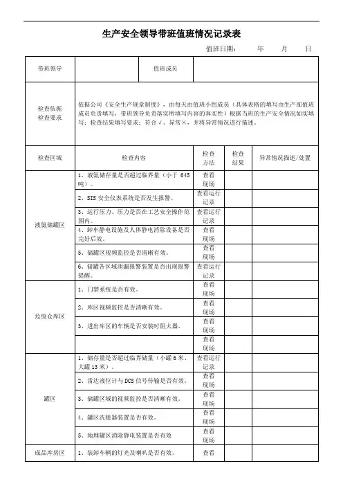 生产安全领导带班值班情况记录表