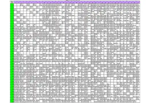 TRIZ矛盾矩阵标准表格