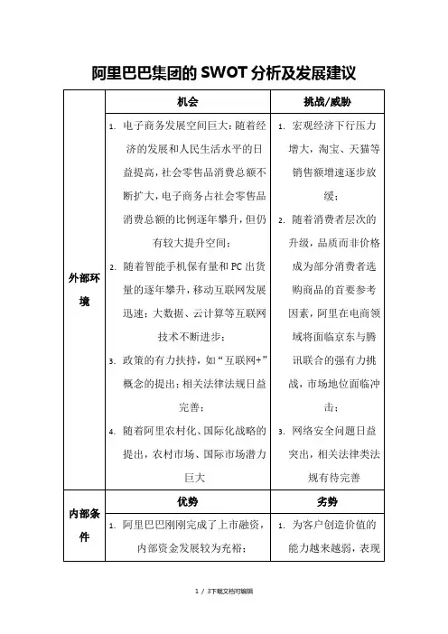 阿里巴巴集团的SWOT分析及发展建议