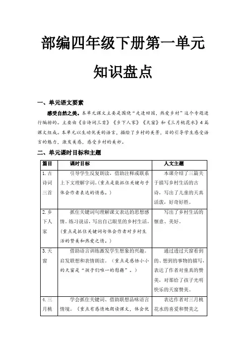 人教部编版四年级语文下册第一单元知识盘点(含字词、佳句、感知、考点)