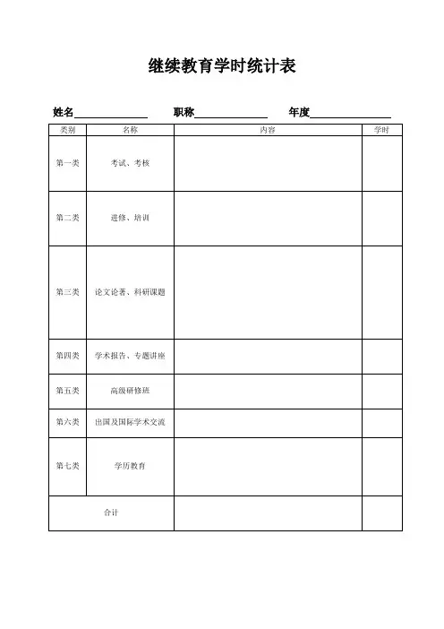 继续教育学时统计表