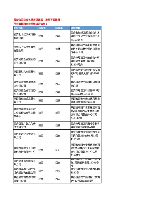 【优质数据】2019新版陕西省市场调研工商企业名录黄页大全329家
