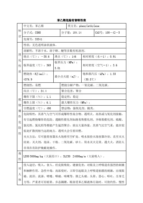 苯乙烯危险有害特性表