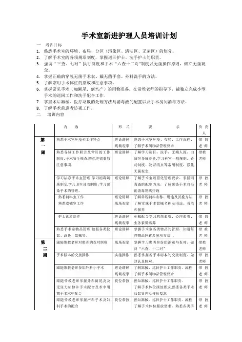 手术室新护士培训计划表[1]