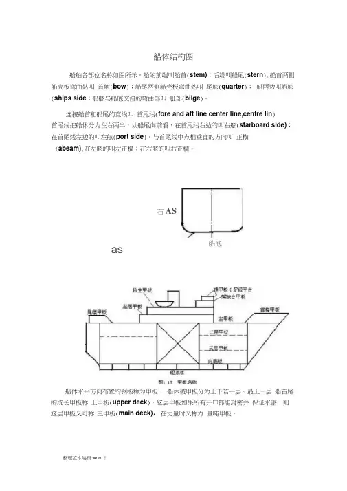 船体主要构件结构图