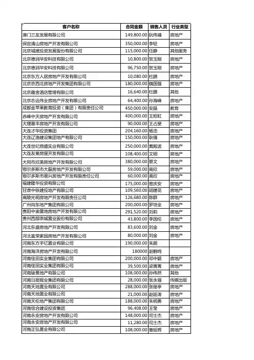 K3 WISE 房地产客户一览表