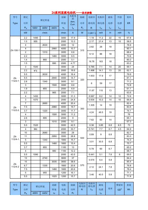 Z4系列直流电机规格参数