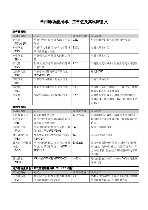常用肺功能指标、正常值及其临床意义