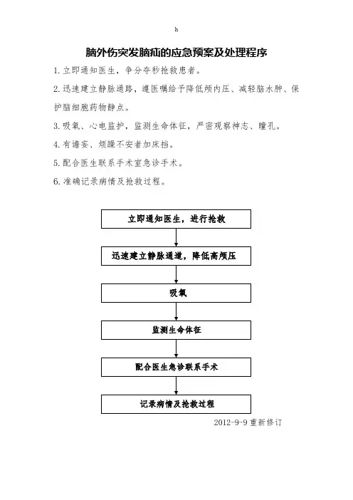 护理常规、应急预案脑外伤突发脑疝的应急预案及处理程序