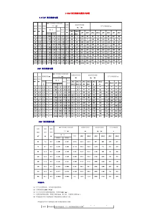 1-35kV架空绝缘电缆技术参数