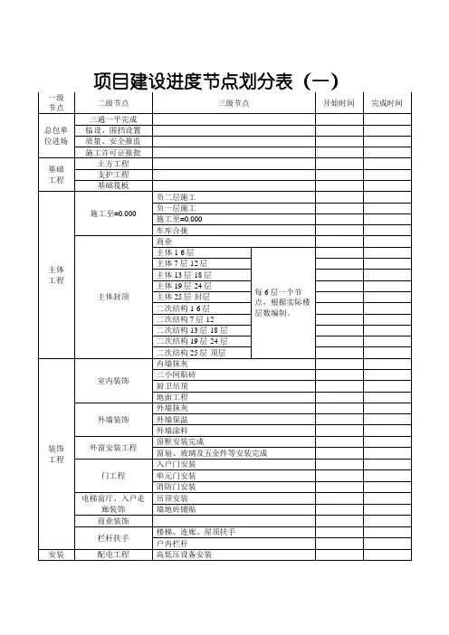 项目建设进度节点划分表