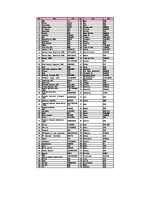 上海台积电、应聘英文单词考试(normal)