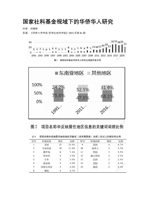 国家社科基金视域下的华侨华人研究
