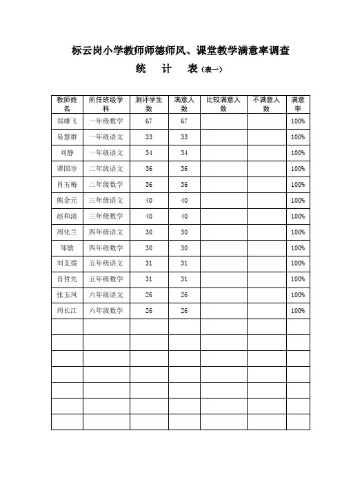 教师师德师风统计表