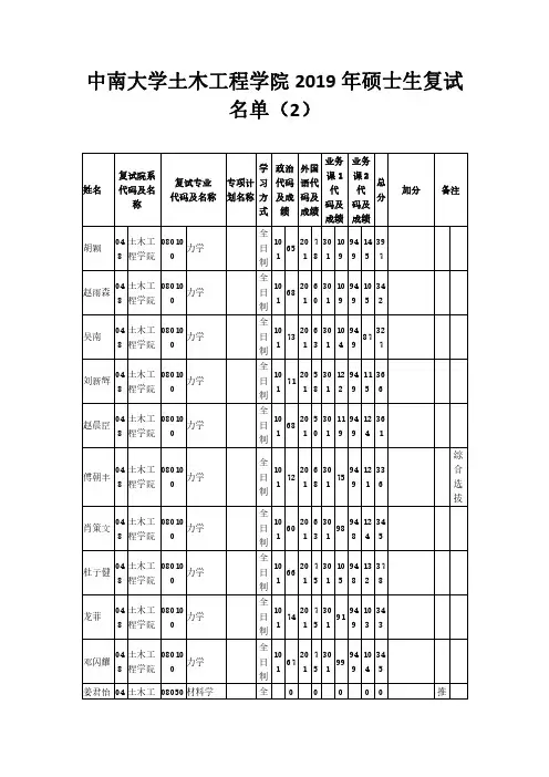 中南大学土木工程学院2019年硕士生复试名单(2)
