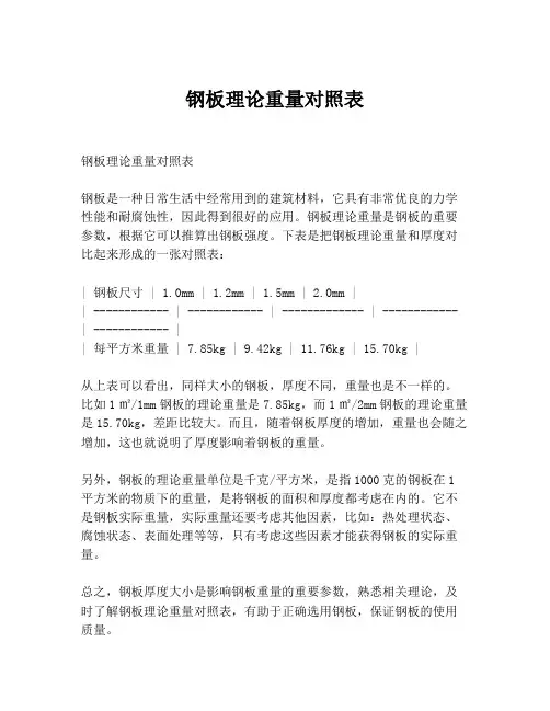 钢板理论重量对照表