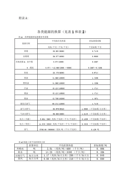 各类能耗换算表