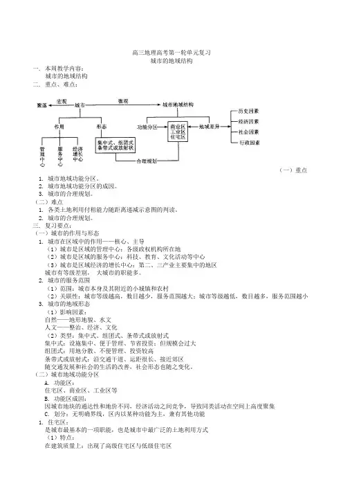 高三地理高考第一轮单元复习城市的地域结构