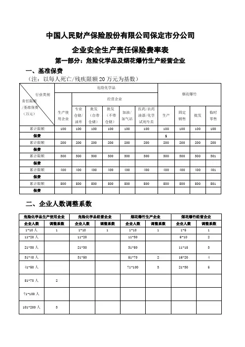 企业安全生产责任保险费率表