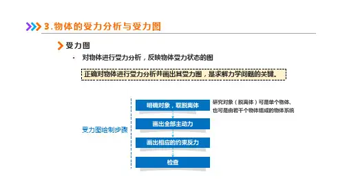 建筑力学基础知识—约束与约束反力,受力图绘制