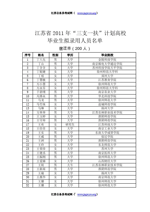2011年江苏省宿迁“三支一扶”计划高校毕业生拟录用人员名单[3]