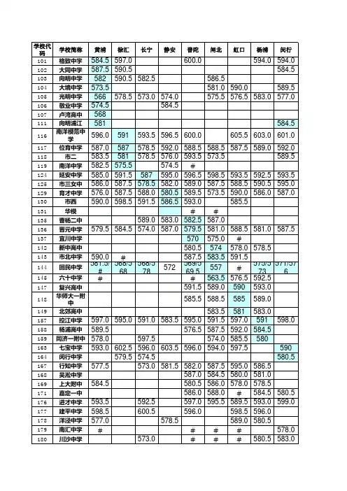 2013各学校招生的分数段