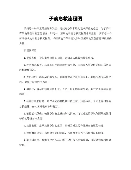子痫急救流程图