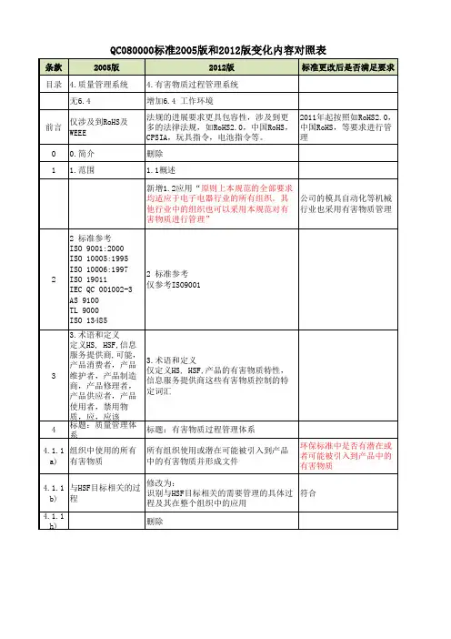 QC080000标准新旧版本内容变化对照表