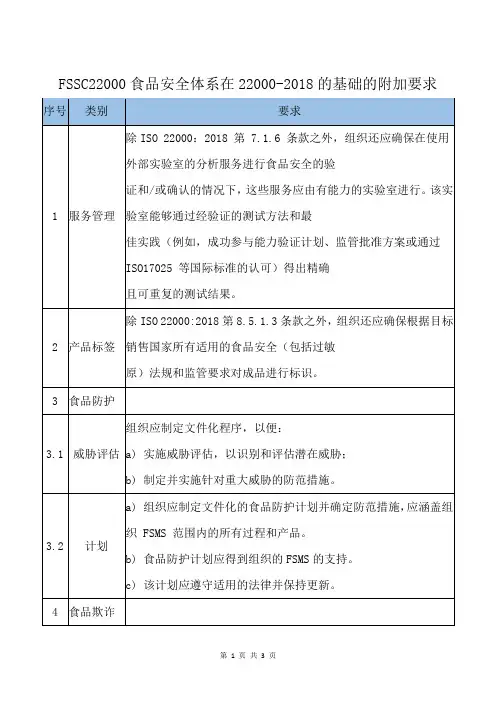 FSSC22000食品安全体系在22000-2018的基础的附加要求