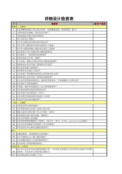 详细设计说明书评审检查表