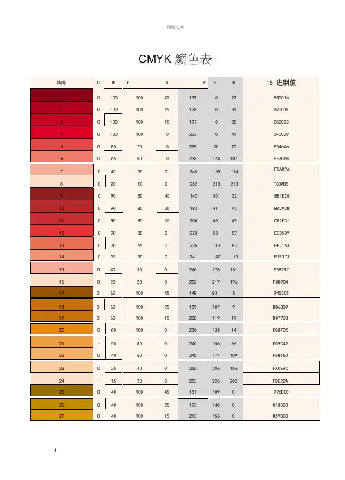 常用RGB颜色表和CMYK颜色表