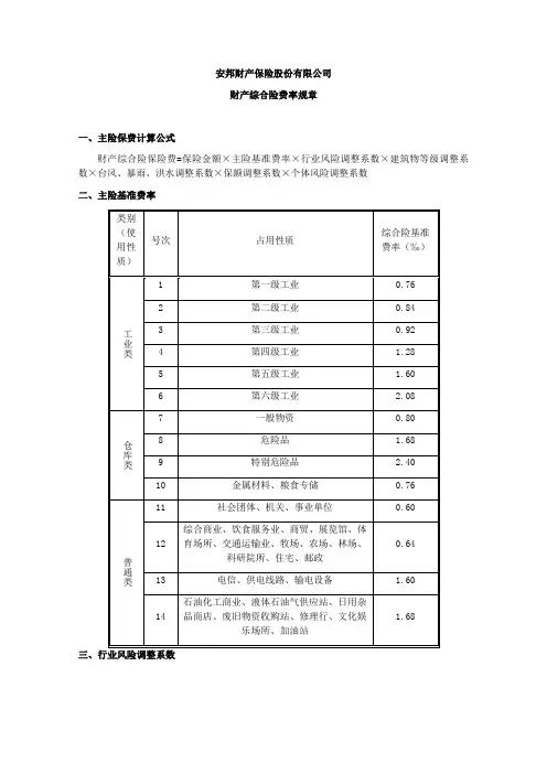 财产综合险条款的费率