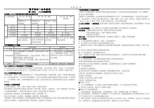 (2020年整理)鲁教版高中地理必修二期末会考复习提纲基础知识梳理(知识点总结).pptx