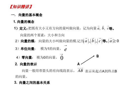 7.1向量的基本概念及其运算