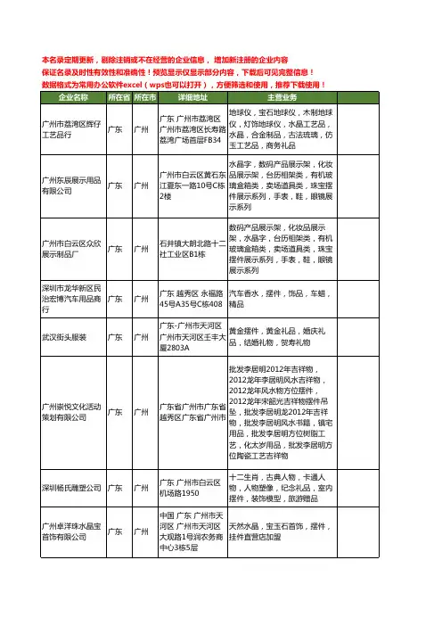新版广东省广州摆件工商企业公司商家名录名单联系方式大全566家