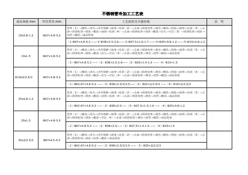小口径无缝不锈钢管工艺图表