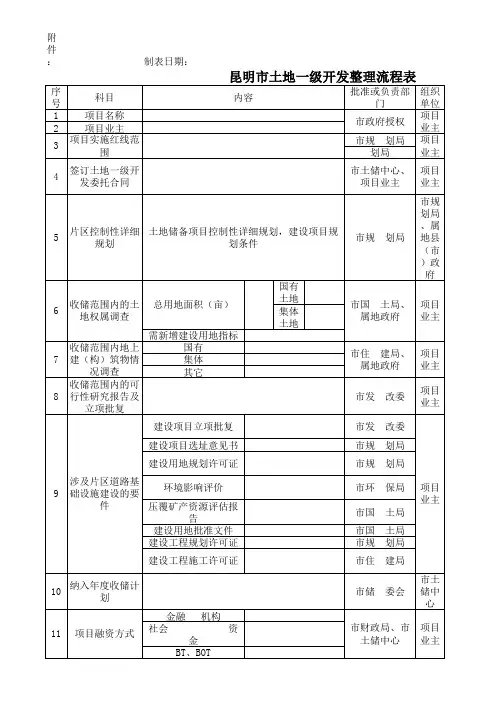 昆明市土地一级开发整理流程表(74号文件附表)