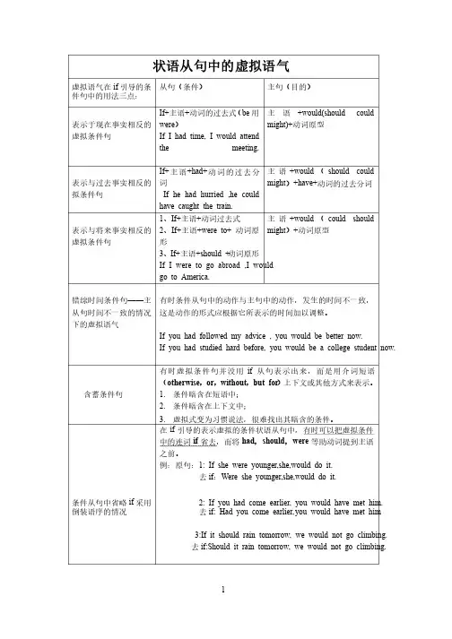 完整虚拟语气用法表格归纳图