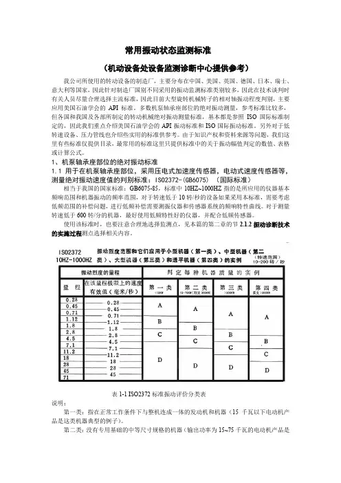 常用振动状态监测标准