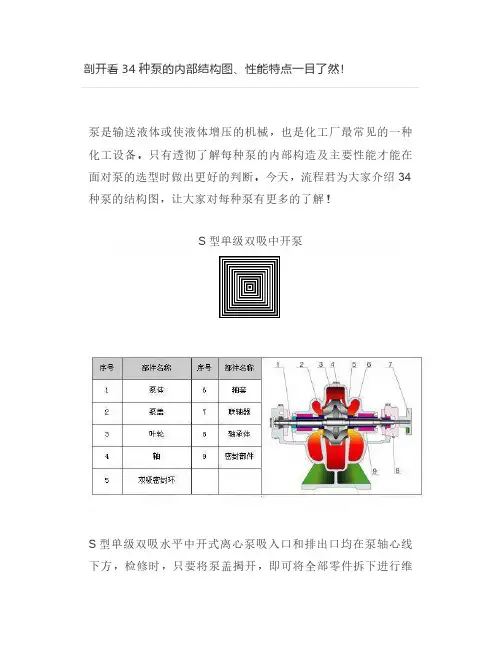 剖开看34种泵的内部结构图、性能特点一目了然!