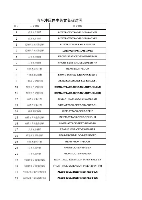 汽车冲压件---英文名称