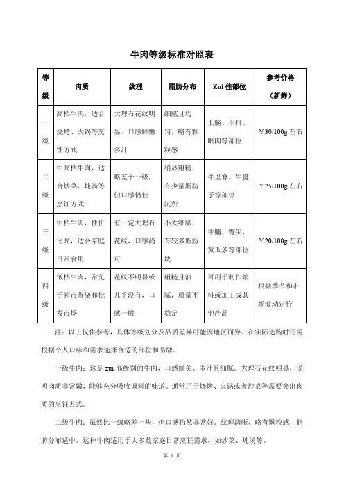 牛肉等级标准对照表