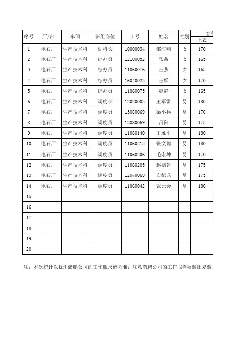 华塑公司员工鞋服尺码统计表(调度室) (1)
