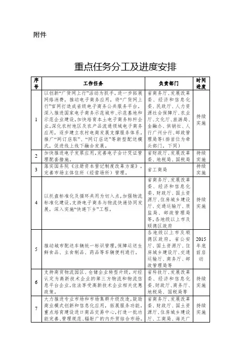 重点任务分工及进度安排.doc