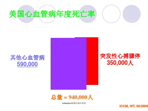 zollaedpro除颤仪操作指南课件