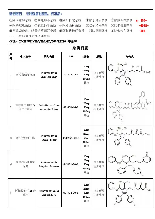 阿托伐他汀杂质研究总结