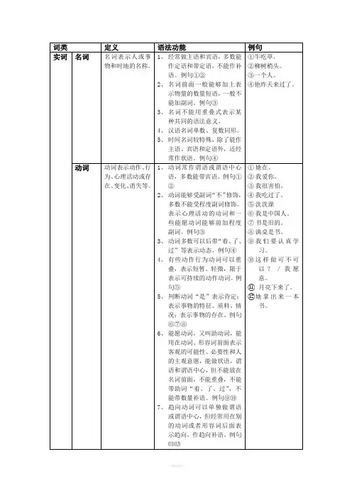 现代汉语词类归纳